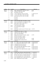 Предварительный просмотр 146 страницы Canon IR5000 - iR B/W Laser Service Handbook