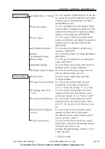 Предварительный просмотр 35 страницы Canon IR5000 - iR B/W Laser Service Manual