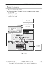 Предварительный просмотр 177 страницы Canon IR5000 - iR B/W Laser Service Manual