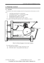 Предварительный просмотр 218 страницы Canon IR5000 - iR B/W Laser Service Manual