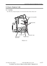 Предварительный просмотр 256 страницы Canon IR5000 - iR B/W Laser Service Manual