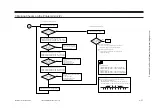 Предварительный просмотр 562 страницы Canon IR5000 - iR B/W Laser Service Manual