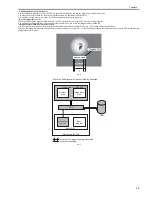 Preview for 123 page of Canon iR5055 Service Manual