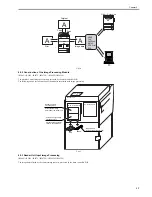 Preview for 125 page of Canon iR5055 Service Manual