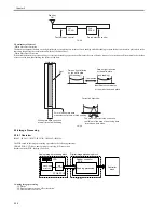 Preview for 152 page of Canon iR5055 Service Manual