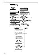 Preview for 444 page of Canon iR5055 Service Manual