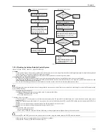 Preview for 445 page of Canon iR5055 Service Manual