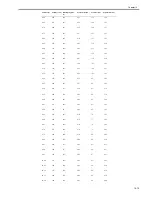 Preview for 451 page of Canon iR5055 Service Manual