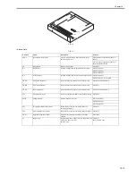 Preview for 483 page of Canon iR5055 Service Manual