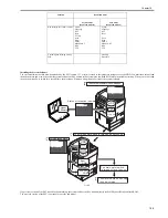 Preview for 607 page of Canon iR5055 Service Manual