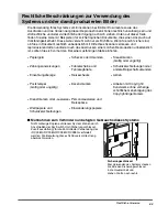 Предварительный просмотр 197 страницы Canon iRC2880 User Manual