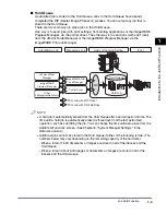 Preview for 13 page of Canon iRC5185 Series Manual