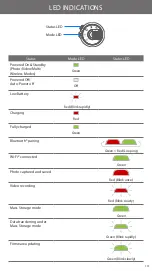 Preview for 14 page of Canon ivy REC User Manual