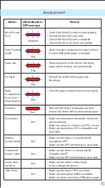 Предварительный просмотр 16 страницы Canon Iwy Cliq+ User Manual