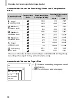 Предварительный просмотр 70 страницы Canon IXUS 120 IS User Manual