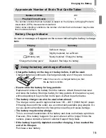 Предварительный просмотр 15 страницы Canon IXUS 130 User Manual