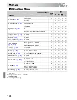 Предварительный просмотр 164 страницы Canon IXUS 130 User Manual