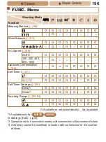 Preview for 196 page of Canon IXUS 145 User Manual