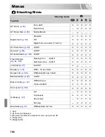 Предварительный просмотр 166 страницы Canon IXUS 210 Hardware Manual