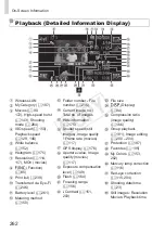 Предварительный просмотр 262 страницы Canon IXUS 245 HS User Manual