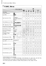 Предварительный просмотр 266 страницы Canon IXUS 245 HS User Manual