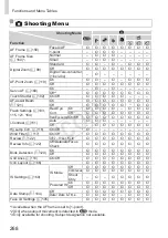 Предварительный просмотр 268 страницы Canon IXUS 245 HS User Manual