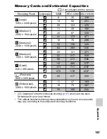 Предварительный просмотр 145 страницы Canon IXUS 950IS User Manual