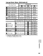 Предварительный просмотр 147 страницы Canon IXUS 950IS User Manual