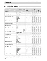 Предварительный просмотр 91 страницы Canon IXUS IXUS 220HS User Manual