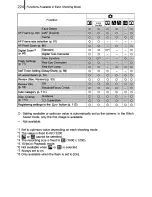 Предварительный просмотр 226 страницы Canon IXUS90IS User Manual