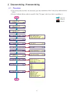 Предварительный просмотр 52 страницы Canon Ixy Digital 90 Service Manual