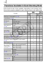 Предварительный просмотр 180 страницы Canon KP-36IP - Powershot A470 & Selphy CP780 Printer User Manual