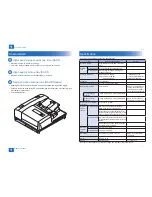 Preview for 8 page of Canon L1 Service Manual