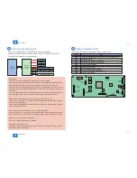 Предварительный просмотр 13 страницы Canon L1 Service Manual