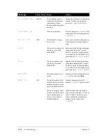 Preview for 164 page of Canon L240 User Manual