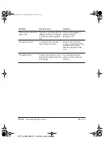 Предварительный просмотр 290 страницы Canon LASER CLASS 2050P User Manual