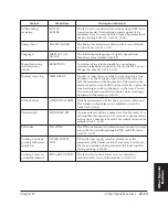 Preview for 300 page of Canon LASER CLASS 3170 User Manual