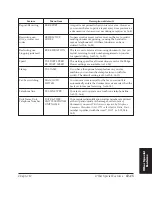 Preview for 302 page of Canon LASER CLASS 3170 User Manual