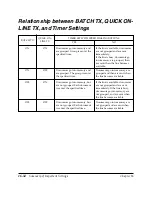 Preview for 437 page of Canon LASER CLASS 3170 User Manual