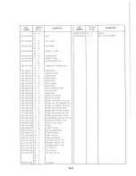 Предварительный просмотр 171 страницы Canon LASER CLASS 7000 Parts List