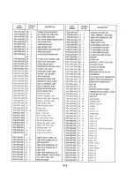 Предварительный просмотр 145 страницы Canon LASER CLASS 8000 Parts List