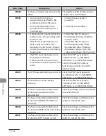 Предварительный просмотр 306 страницы Canon Laser Class 810 Basic Operation Manual