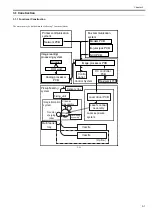 Предварительный просмотр 81 страницы Canon Laser Class 810 Service Manual