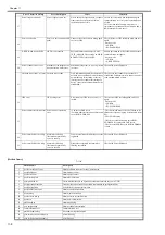 Предварительный просмотр 208 страницы Canon Laser Class 810 Service Manual