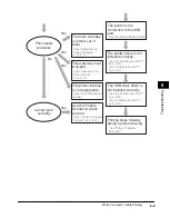 Предварительный просмотр 152 страницы Canon Laser Shot LBP-1120 User Manual