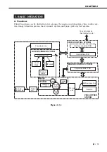 Предварительный просмотр 87 страницы Canon LASER SHOT LBP-1210 Service Manual