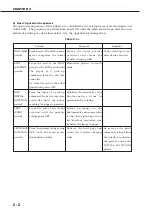 Предварительный просмотр 88 страницы Canon LASER SHOT LBP-1210 Service Manual