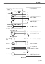 Предварительный просмотр 105 страницы Canon LASER SHOT LBP-1210 Service Manual