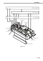 Предварительный просмотр 115 страницы Canon LASER SHOT LBP-1210 Service Manual