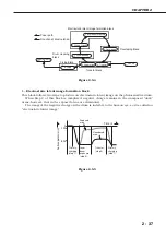 Предварительный просмотр 123 страницы Canon LASER SHOT LBP-1210 Service Manual